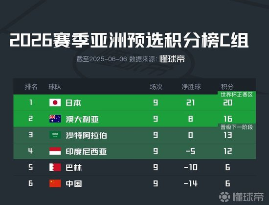 71岁伊万告别战前陷“不认识人”风波 国足伤病满营迎战巴林 71岁伊万告别战前陷“不认识人”风波 国足伤病满营迎战巴林