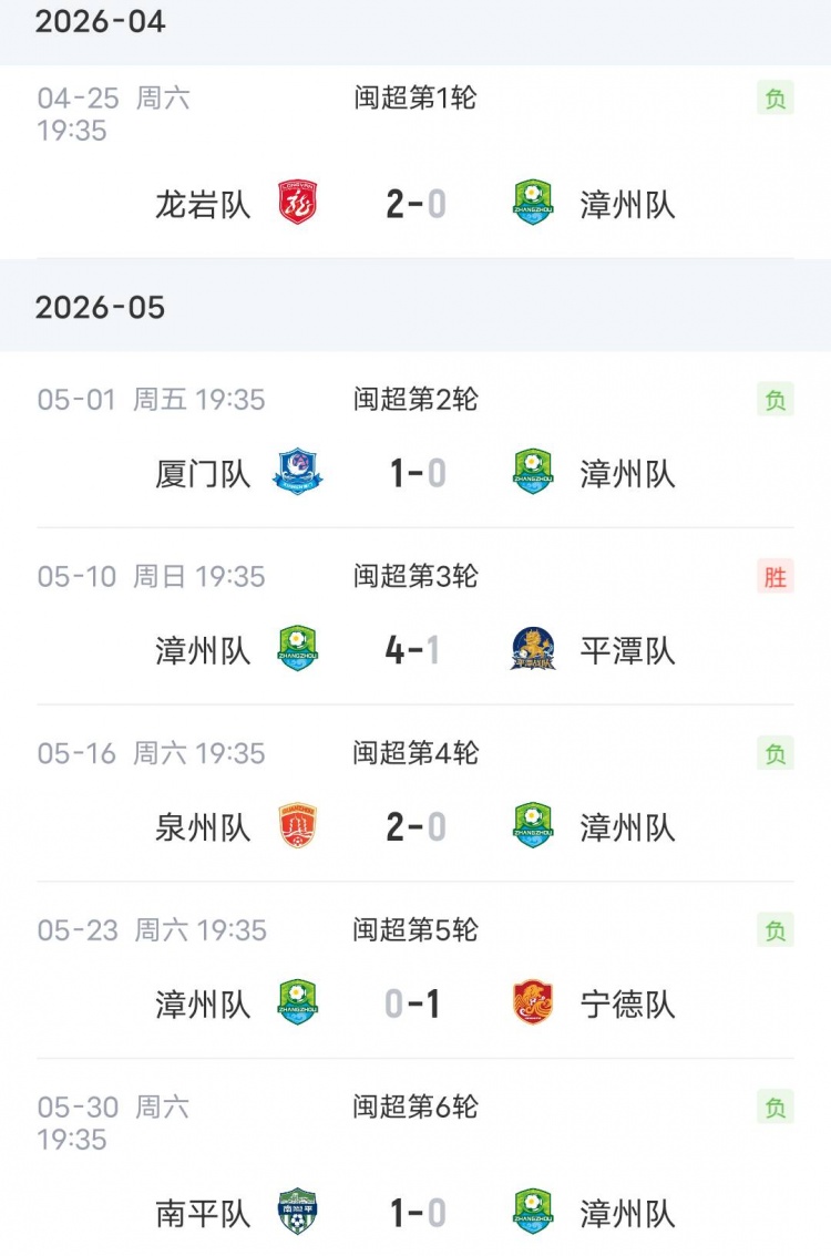 6战仅1胜+上轮负全败南平 漳州主帅杨小奇请辞 6战仅1胜+上轮负全败南平 漳州主帅杨小奇请辞