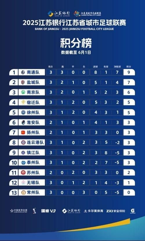上座率碾压中甲 苏超四队集体更换主场 常州座位扩27倍