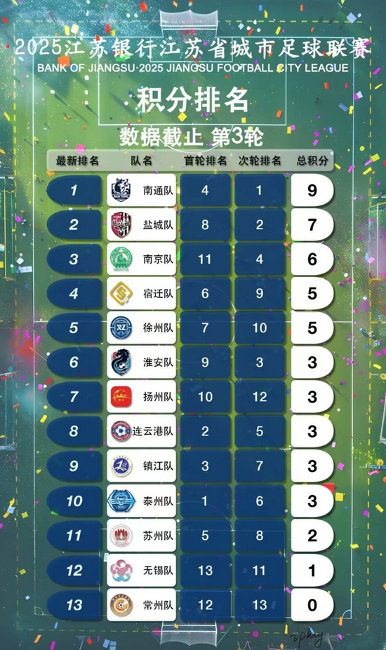 苏超场均8798人超中甲，22198人见证徐州vs连云港爆棚