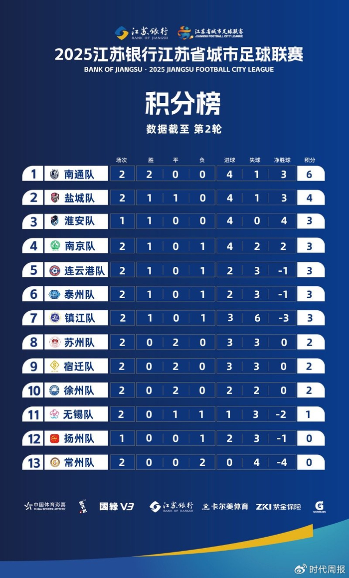 苏超门票10元被炒至600元 徐州奥体涌入2.2万人