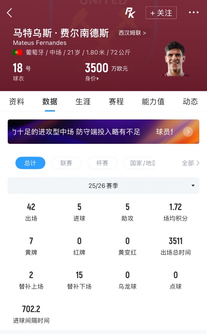 曼联压价M费:8000万镑要价遭拒,B费5700万解约金成留队锚点 曼联压价M费:8000万镑要价遭拒,B费5700万解约金成留队锚点