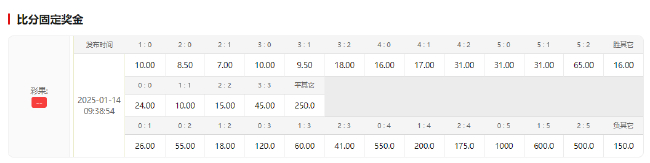 北伦敦德比前哨:阿森纳主场不败金身迎热刺残阵 萨卡伤缺埋隐患 北伦敦德比前哨:阿森纳主场不败金身迎热刺残阵 萨卡伤缺埋隐患