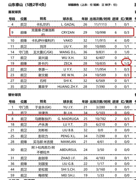 5将身背三黄，泰山战海港总算无人停赛