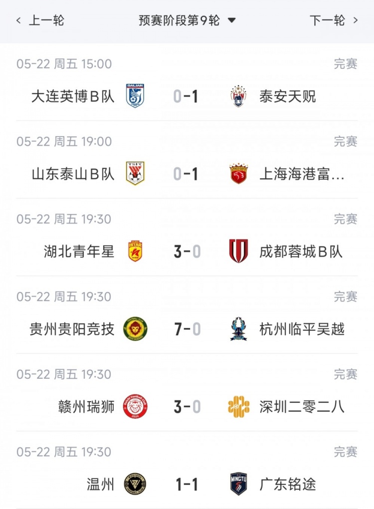 海港B队1-0泰山B队领跑北区，贵阳竞技7-0狂胜登顶南区