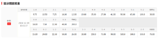 巴萨主场18年未负马竞，指数倾向主队不败