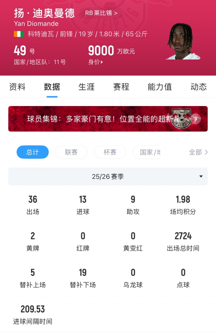 利物浦强攻迪奥曼德遇莱比锡1.3亿欧铁幕 红军或临阵退缩 利物浦强攻迪奥曼德遇莱比锡1.3亿欧铁幕 红军或临阵退缩