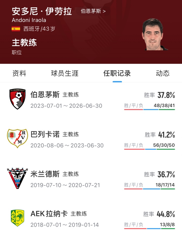 利物浦官宣伊劳拉：从塞浦路斯到英超第六，他的三级跃迁路径