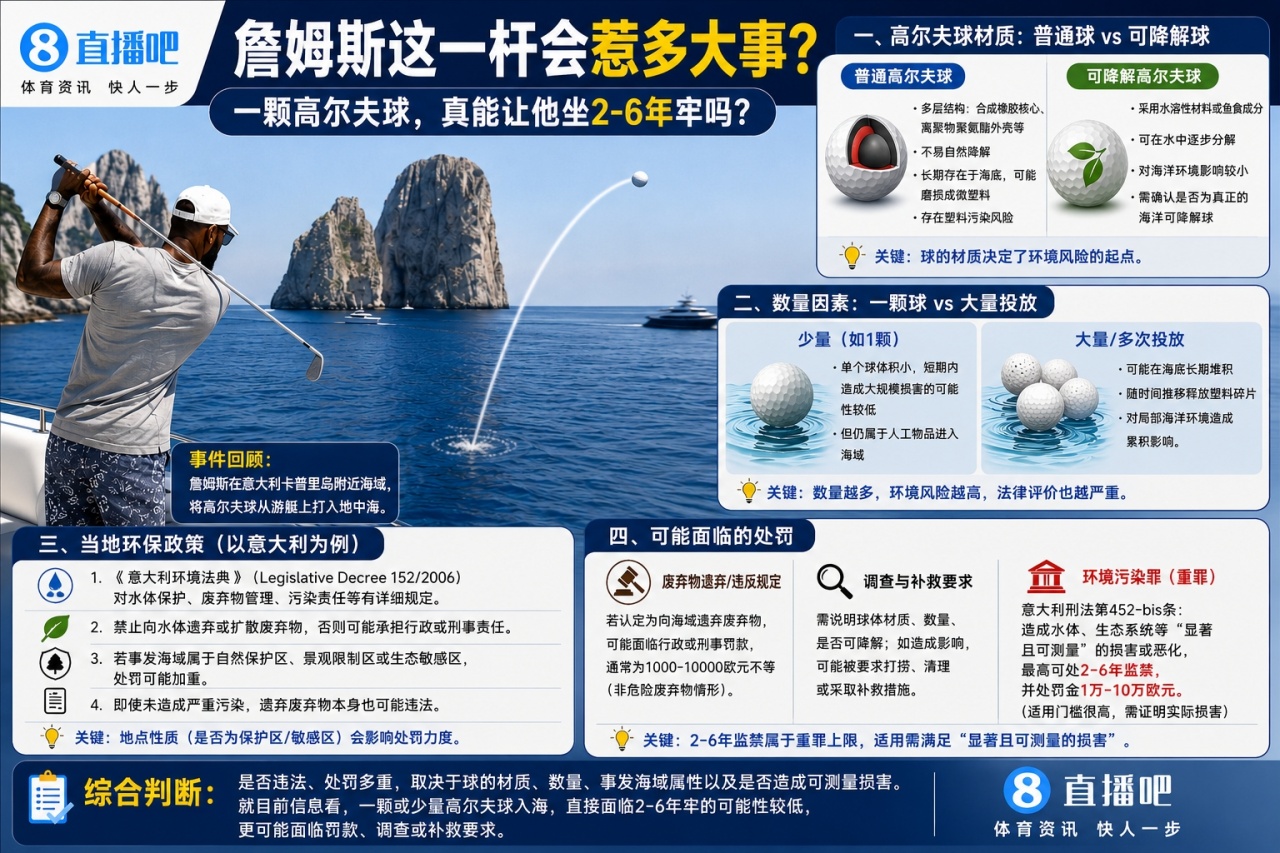 一颗高尔夫球能否让詹姆斯坐牢?意大利法律四大关键点拆解 一颗高尔夫球能否让詹姆斯坐牢?意大利法律四大关键点拆解