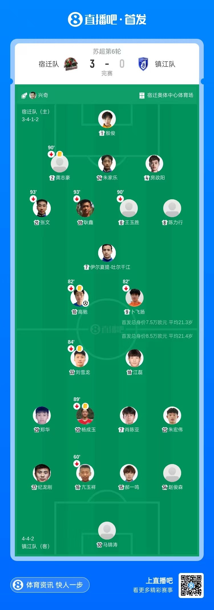 宿迁队3-0送镇江队五连败，后防两度低级失误直接丢球