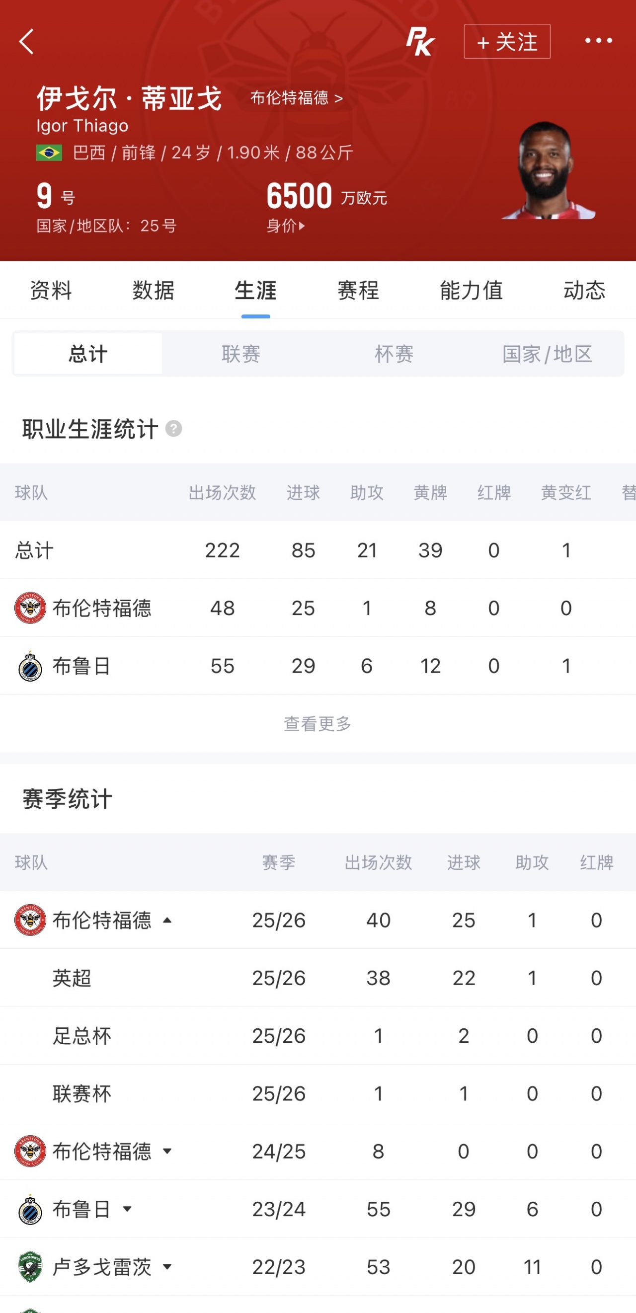 蜂王世界杯首秀：伊戈尔·蒂亚戈24岁迎国家队第五战，英超22球中锋先发