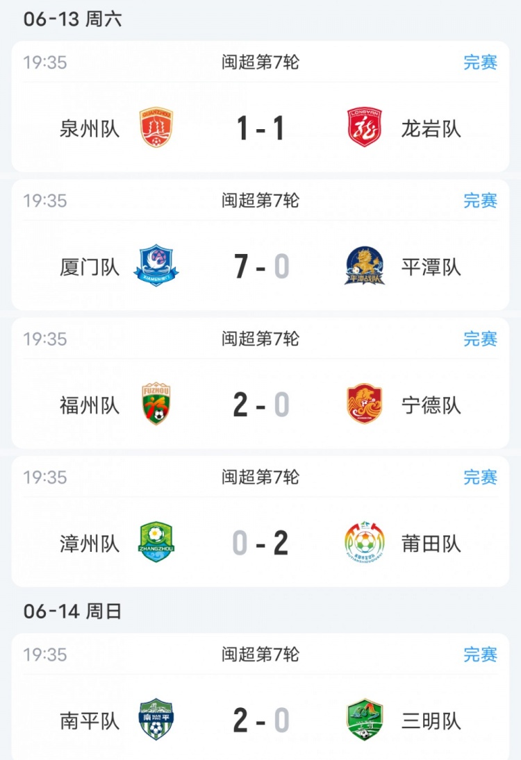 闽超第七轮:厦门7-0平潭七连胜零失球领跑,福州2-0宁德升至次席 闽超第七轮:厦门7-0平潭七连胜零失球领跑,福州2-0宁德升至次席