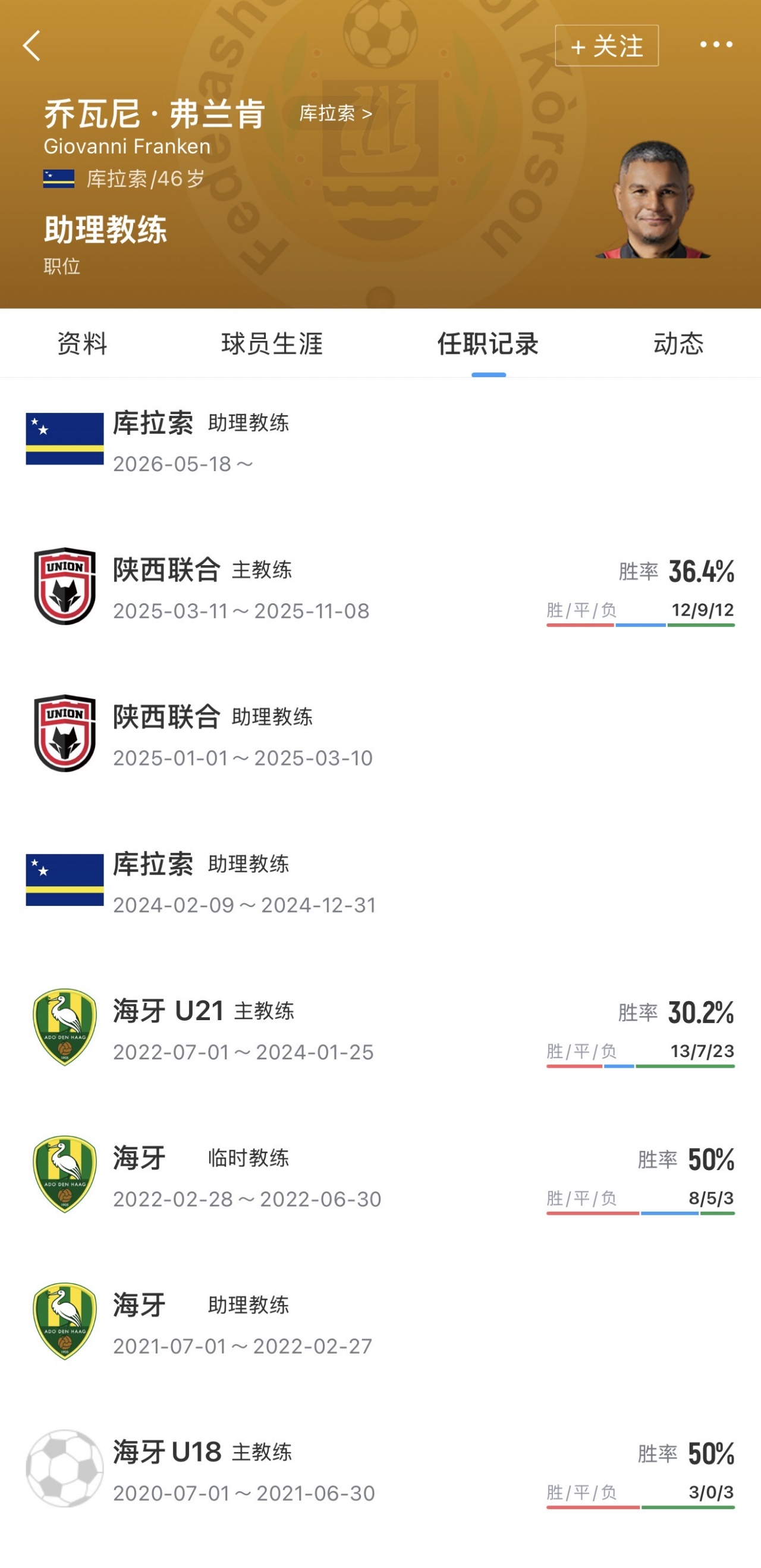 旧帅新职:前陕西联合主帅乔瓦尼敲定库拉索助教席位 旧帅新职:前陕西联合主帅乔瓦尼敲定库拉索助教席位