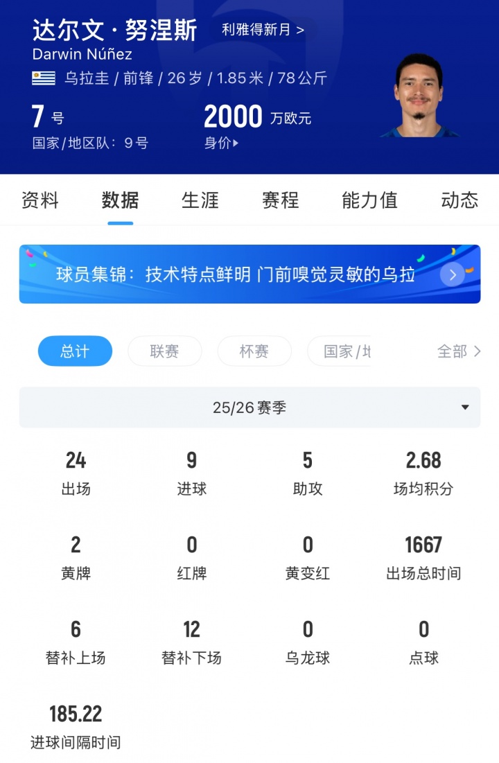 乌拉圭记者曝努涅斯世界杯后返利物浦 暂不官宣 乌拉圭记者曝努涅斯世界杯后返利物浦 暂不官宣