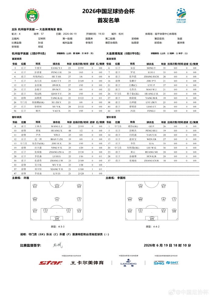 足协杯第四轮大连英博客战杭州临平吴越 首发阵容出炉 足协杯第四轮大连英博客战杭州临平吴越 首发阵容出炉