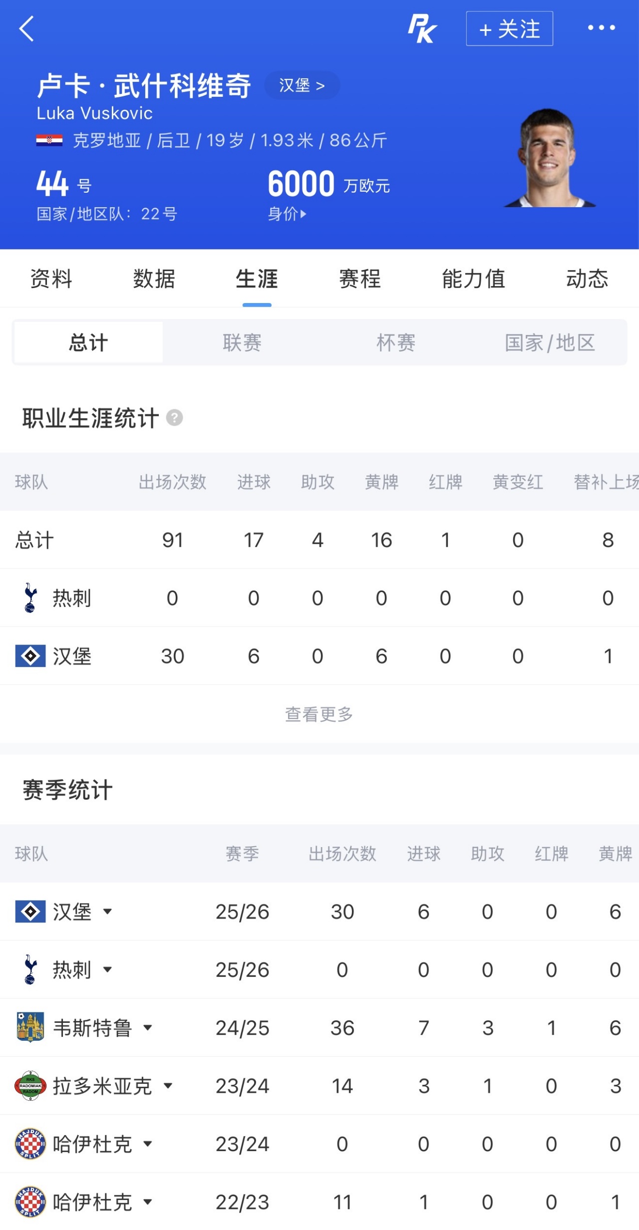 布莱顿4500万镑攻武什科维奇 热刺中卫线面临重组 布莱顿4500万镑攻武什科维奇 热刺中卫线面临重组