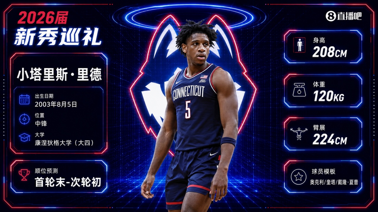 疯三狂砍31+27比肩海耶斯 康大内线巨兽里德首轮呼之欲出 疯三狂砍31+27比肩海耶斯 康大内线巨兽里德首轮呼之欲出