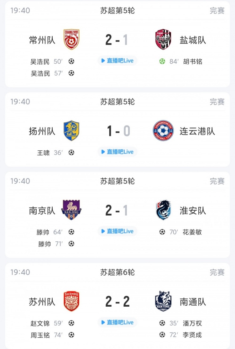 盐城赛季首败终结连胜,常州双星吴浩民梅开二度迫近榜首 盐城赛季首败终结连胜,常州双星吴浩民梅开二度迫近榜首