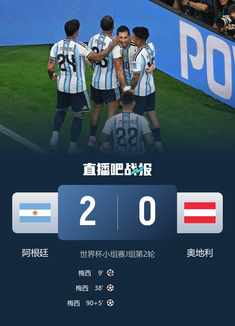 世界杯射手王易主！梅西18球双响助阿根廷2-0奥地利提前出线