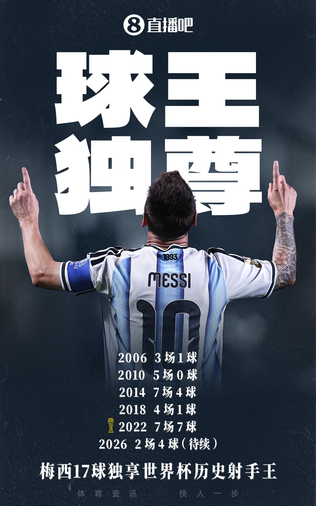 世界杯射手王易主！梅西18球双响助阿根廷2-0奥地利提前出线