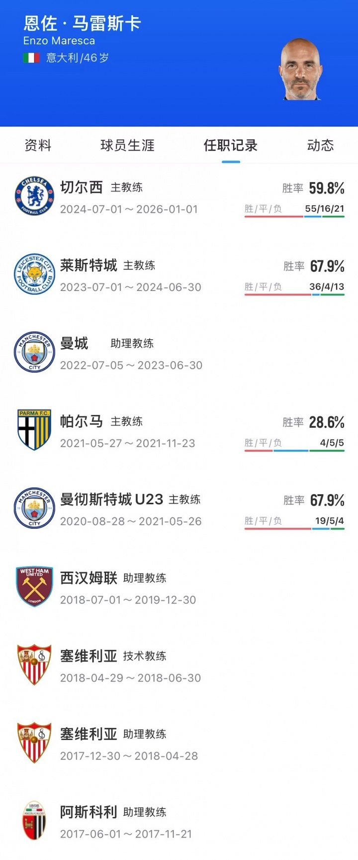 马雷斯卡与曼城签三年合同，切尔西获超千万镑补偿