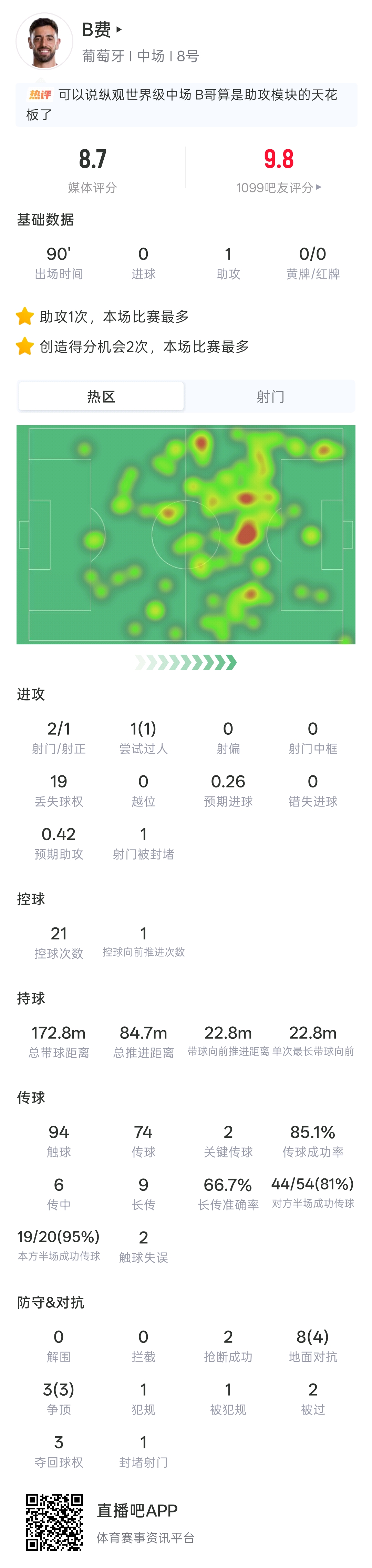 B费1助+6传中主导5-0 41岁C罗双响葡萄牙提前出线
