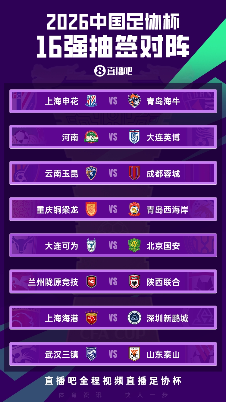 足协杯70周年16强对阵出炉:山东泰山遭遇武汉三镇,西北德比上演 足协杯70周年16强对阵出炉:山东泰山遭遇武汉三镇,西北德比上演