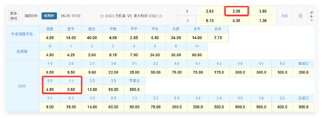 2.06超低平赔预警:巴拉圭vs澳大利亚默契球剧本已定? 2.06超低平赔预警:巴拉圭vs澳大利亚默契球剧本已定?