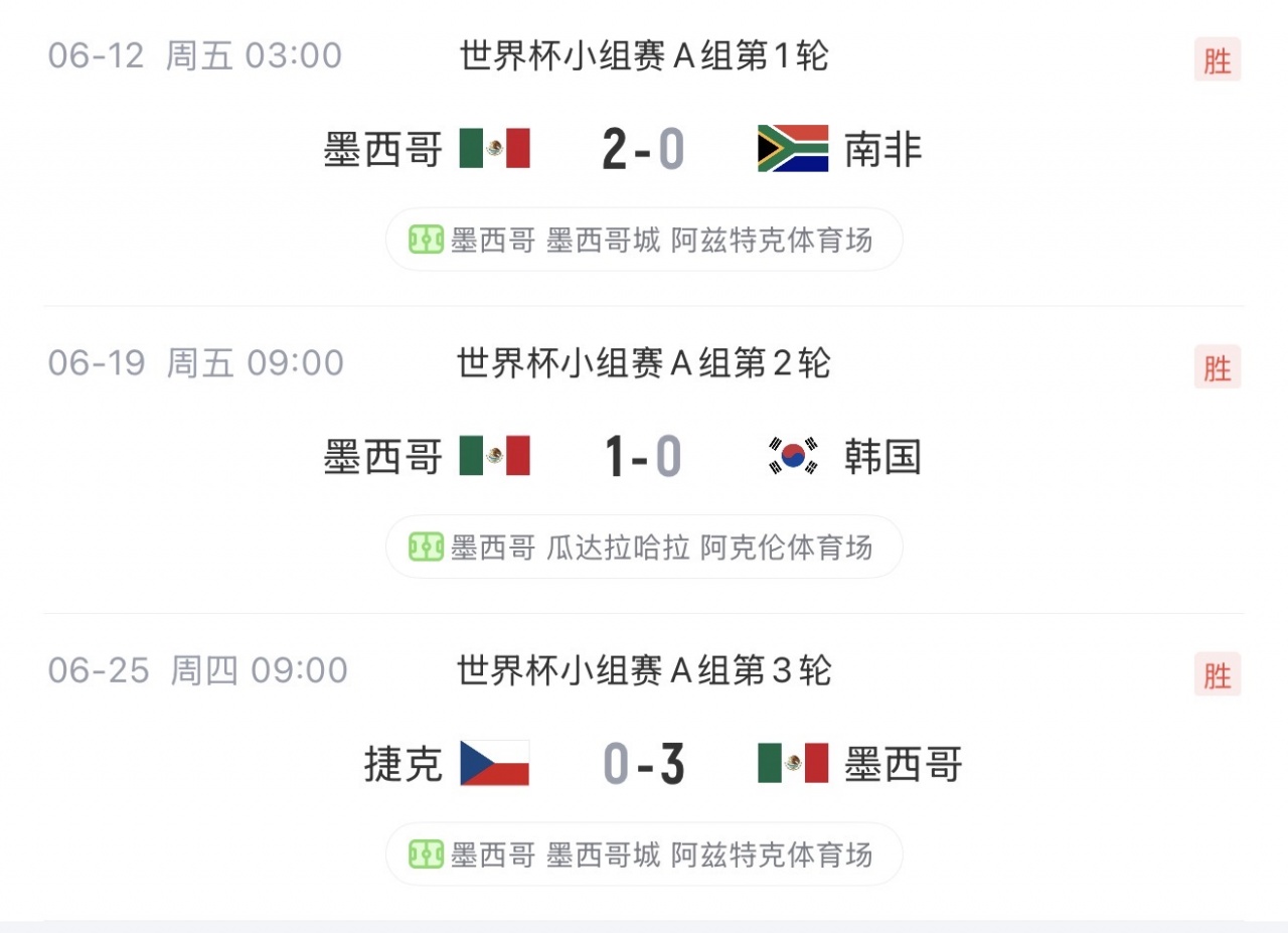 韩国出线概率94% 孙兴慜表情崩溃 维尼修斯3场4球1助 韩国出线概率94% 孙兴慜表情崩溃 维尼修斯3场4球1助