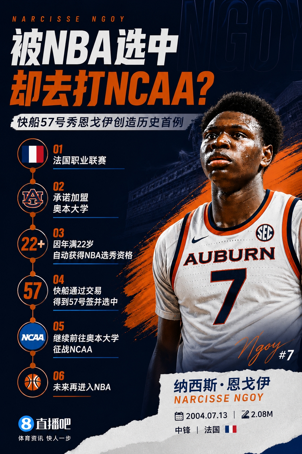 快船57号秀恩戈伊跳过NBA先去NCAA,历史首例二轮新规 快船57号秀恩戈伊跳过NBA先去NCAA,历史首例二轮新规