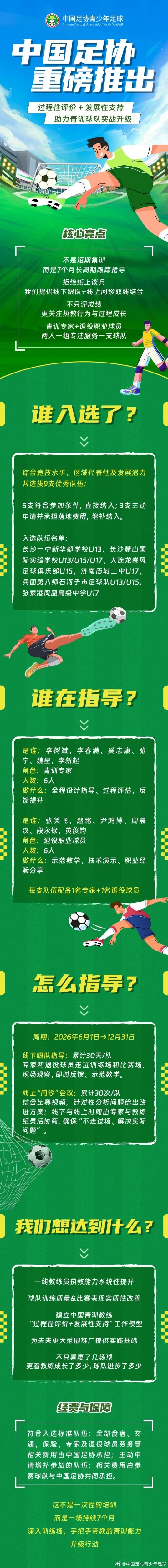 足协推7个月跟队计划 青训专家+退役球员驻场指导 足协推7个月跟队计划 青训专家+退役球员驻场指导