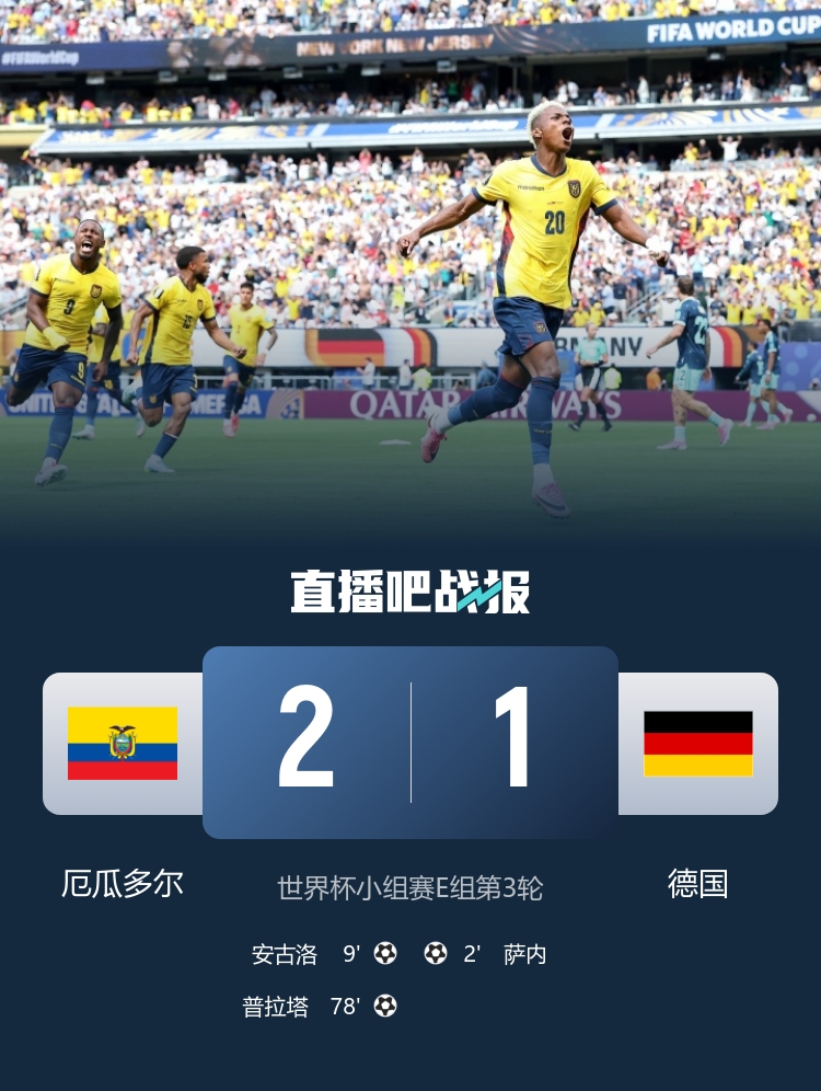 厄瓜多尔2-1逆转德国 科特迪瓦首度出线 世界杯E组战报 厄瓜多尔2-1逆转德国 科特迪瓦首度出线 世界杯E组战报