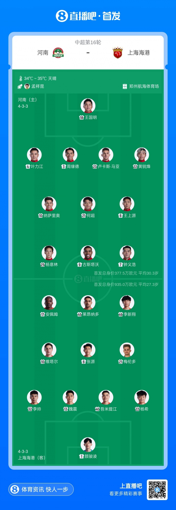 古斯塔沃反戈旧主,梅伦多赛季首秀,武磊缺阵:河南vs海港首发公布