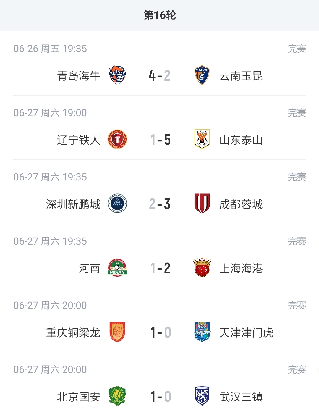 蓉城13分领跑积分榜,泰山升至第四,津门虎仍垫底