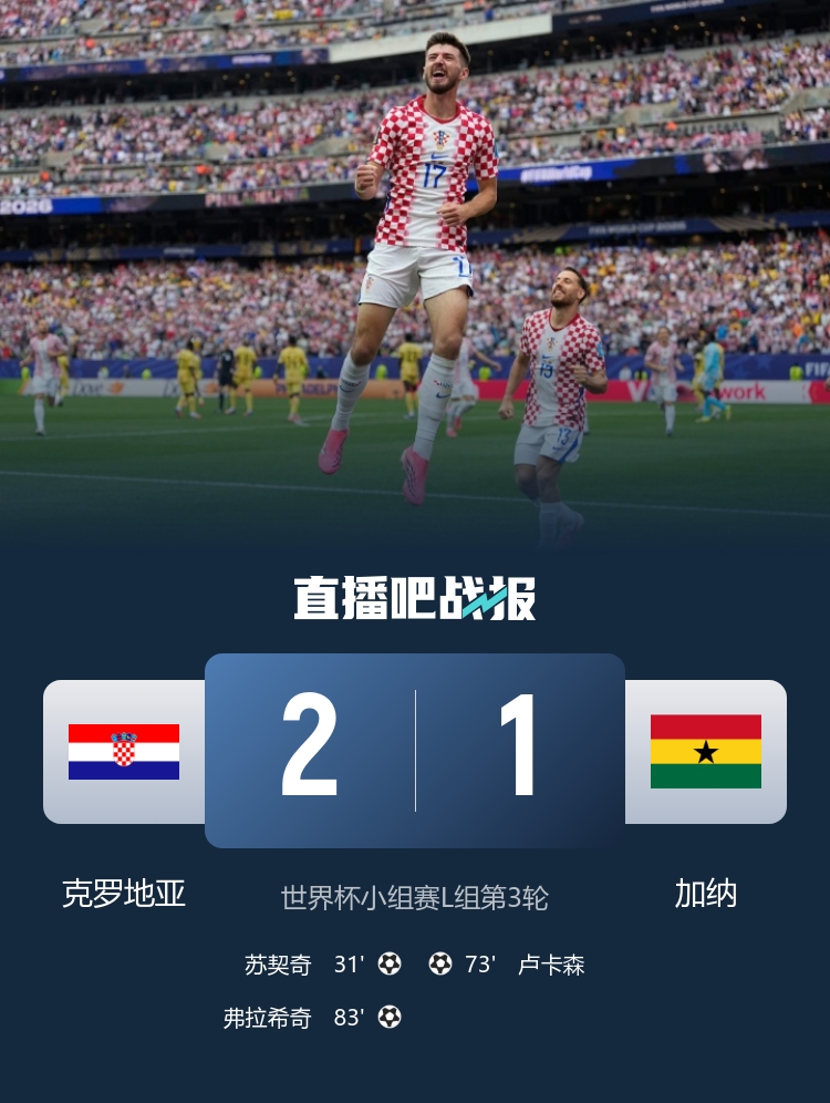 凯恩11球登顶英格兰队史射手王 克罗地亚2-1加纳L组第二出线 凯恩11球登顶英格兰队史射手王 克罗地亚2-1加纳L组第二出线