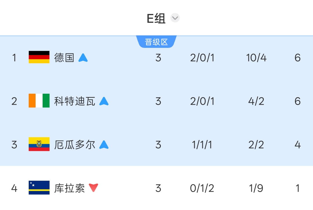 哈兰德姆巴佩登场淘汰赛 墨西哥主场死磕厄瓜多尔 哈兰德姆巴佩登场淘汰赛 墨西哥主场死磕厄瓜多尔