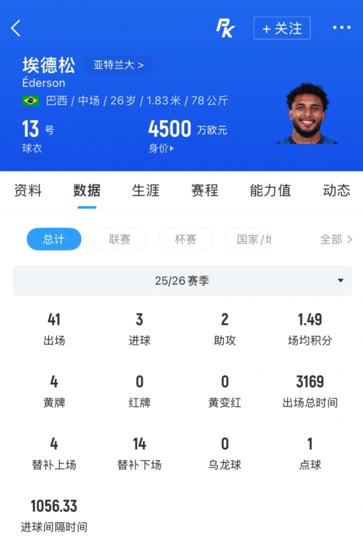 埃德松转会曼联最后时刻告吹 4500万欧协议作废