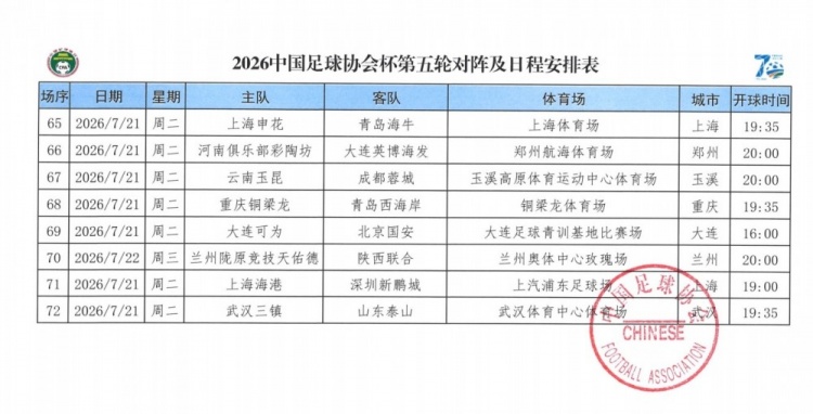 足协杯第五轮:上海海港7月21日主场迎战深圳新鹏城 足协杯第五轮:上海海港7月21日主场迎战深圳新鹏城