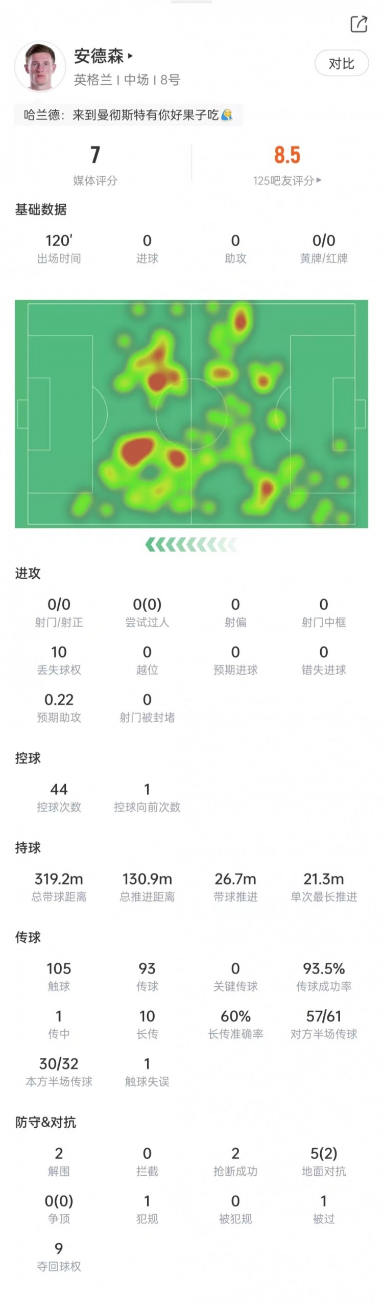英格兰2-1挪威晋级四强,安德森长传调度成关键