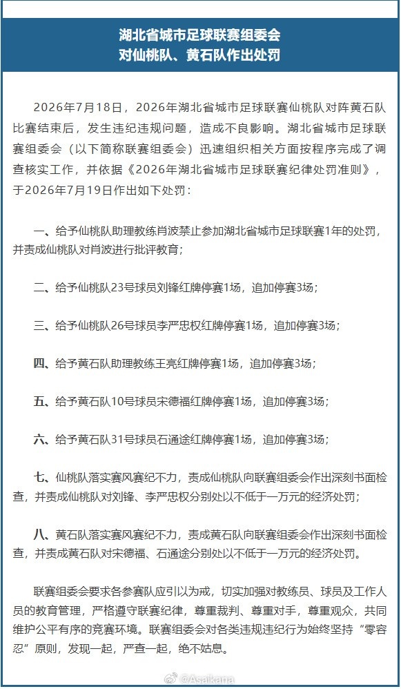 6红牌后追加处罚:仙桃助教肖波全年禁赛 两队五人各停三场 6红牌后追加处罚:仙桃助教肖波全年禁赛 两队五人各停三场