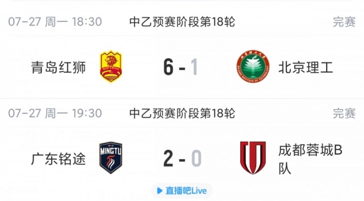 中乙第18轮：青岛红狮6-1血洗北理工，广东铭途2-0零封蓉城B队