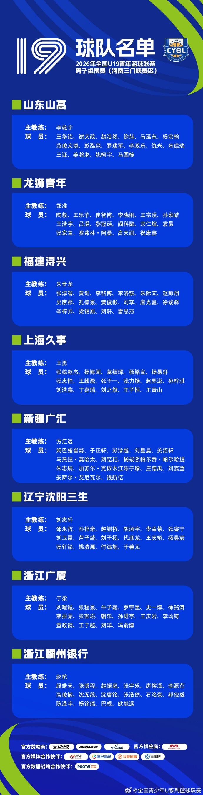 2026全国U19青年篮球联赛男子组预赛8月3日开战 三赛区25队名单公布 2026全国U19青年篮球联赛男子组预赛8月3日开战 三赛区25队名单公布