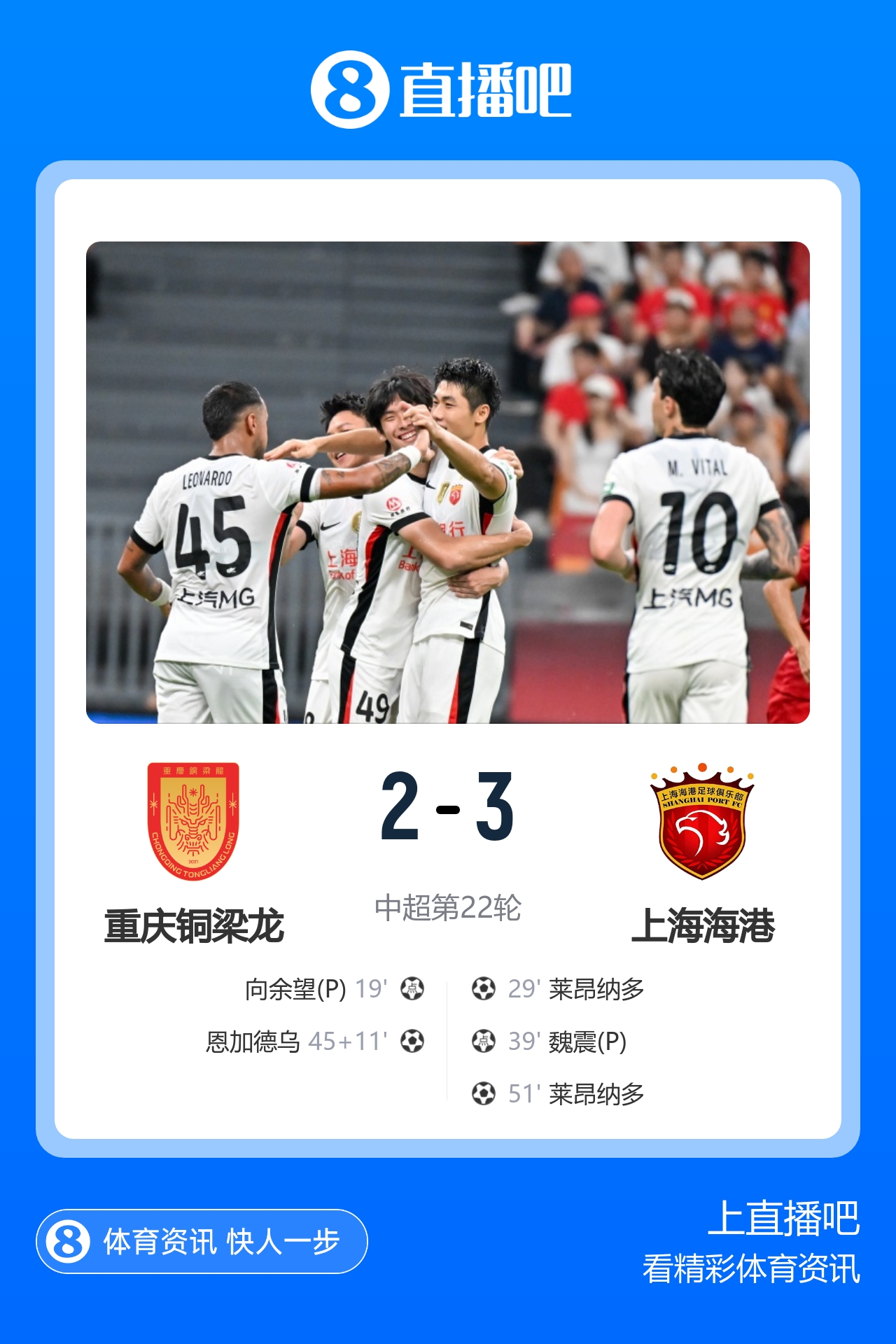6轮不胜!铜梁龙主场2-3遭海港逆转 莱昂纳多双响 6轮不胜!铜梁龙主场2-3遭海港逆转 莱昂纳多双响