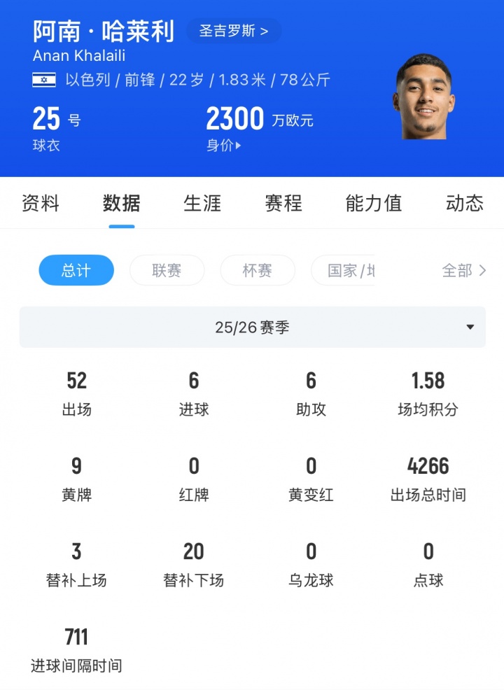 体检拦截哈莱利国米 水晶宫2100万镑接盘 体检拦截哈莱利国米 水晶宫2100万镑接盘