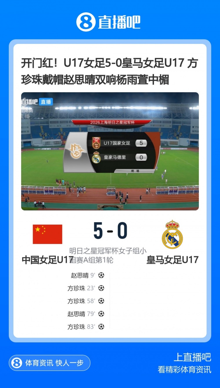 U17女足5-0皇马U17女足 马晓旭：我们比对手踢得好一些也是正常的