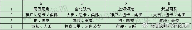 博主拆解亚冠抽签：国安海港避开日本球队