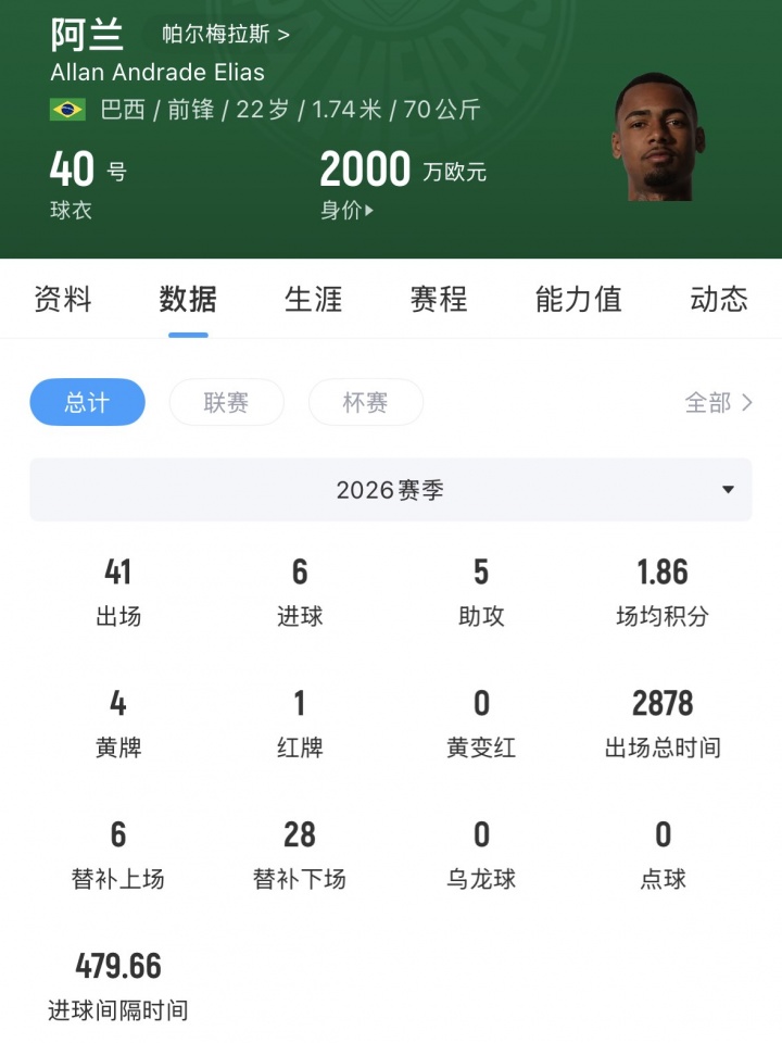 官方:曼城签下22岁巴西边锋阿兰,转会费4000万欧固定+浮动 官方:曼城签下22岁巴西边锋阿兰,转会费4000万欧固定+浮动