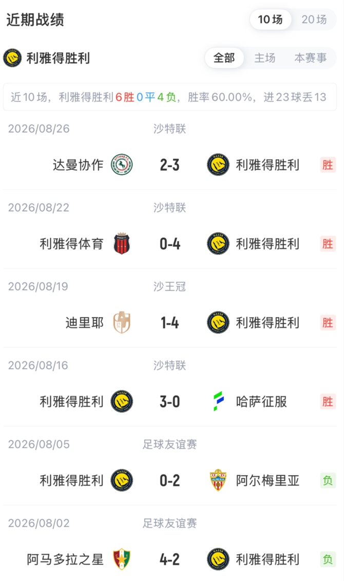 胜利vs布赖代合作首发:C罗领衔,菲利克斯、科曼、马内先发 胜利vs布赖代合作首发:C罗领衔,菲利克斯、科曼、马内先发