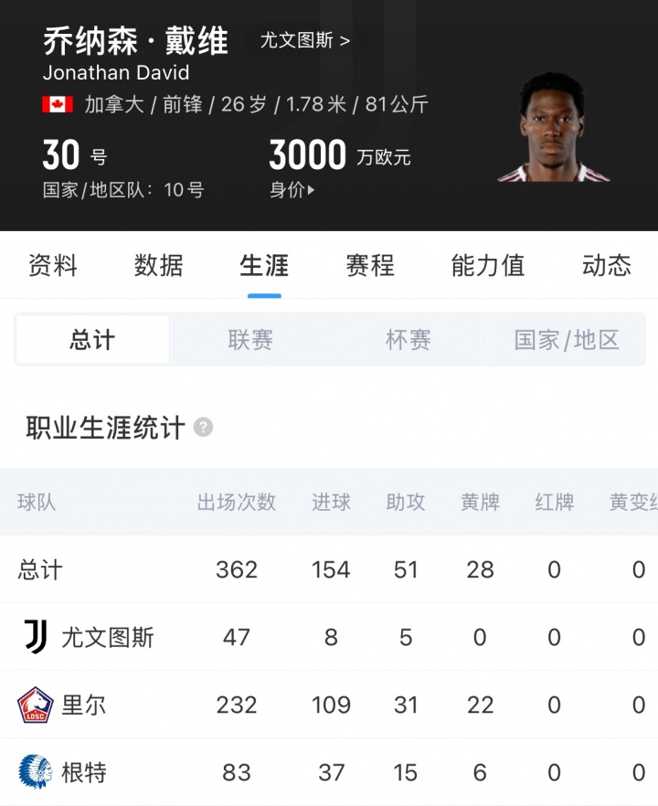 官方：马竞先租后买签尤文前锋戴维，买断费2500万欧