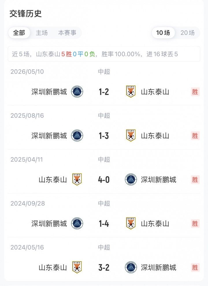 泰山vs新鹏城首发:4外援PK3外援!陈蒲、戴伟浚先发,王大雷替补 泰山vs新鹏城首发:4外援PK3外援!陈蒲、戴伟浚先发,王大雷替补